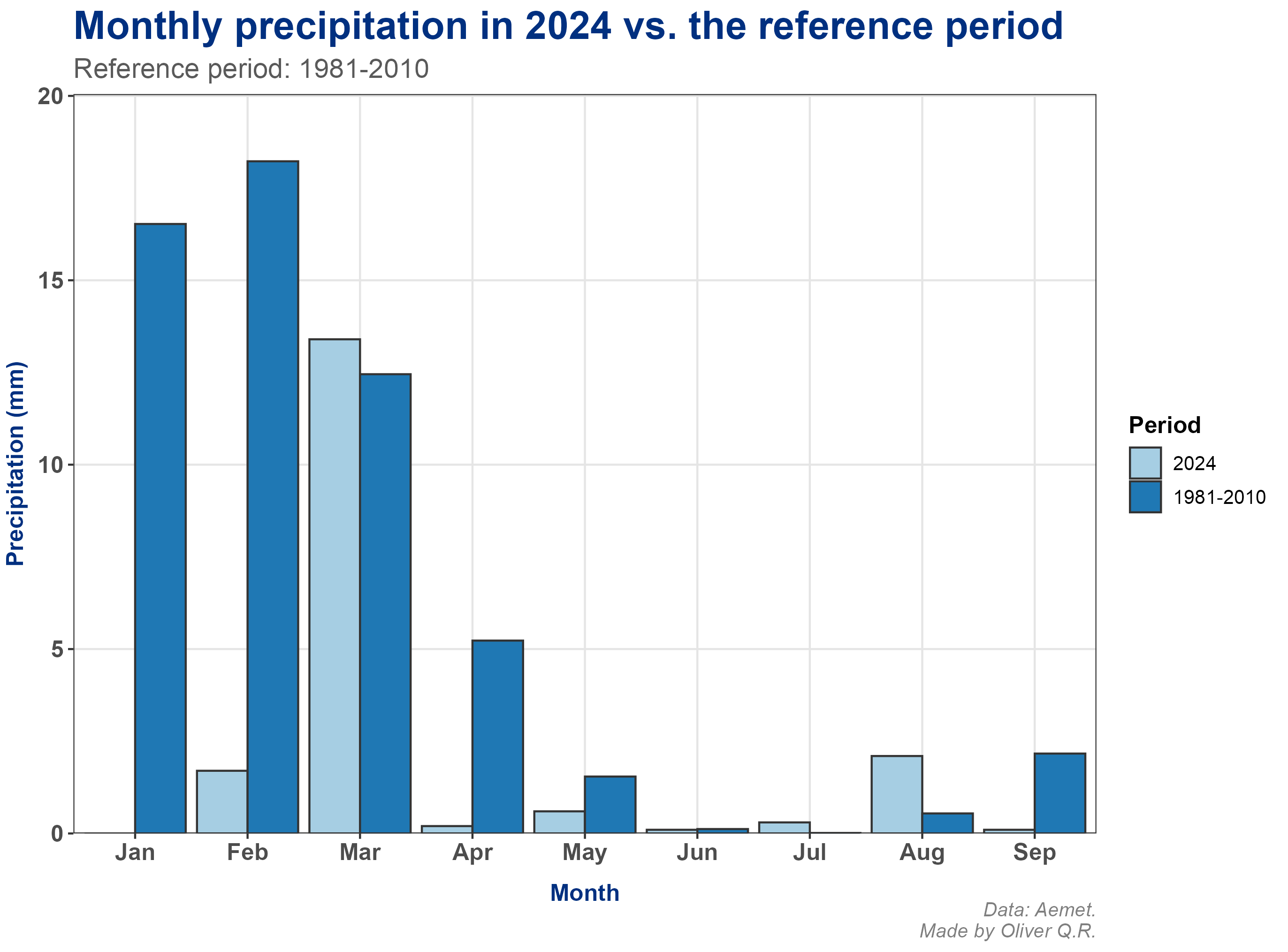 Monthly precipitation in 2024 compared with the reference period